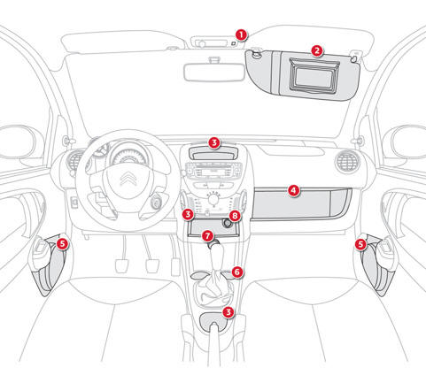 Citroen C1 Betriebsanleitung