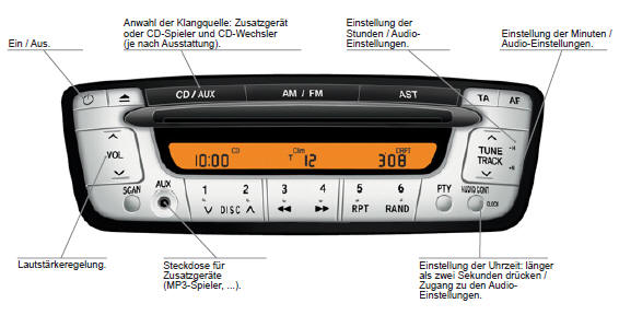 Citroen C1 Betriebsanleitung