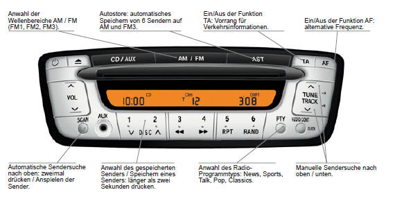 Citroen C1 Betriebsanleitung