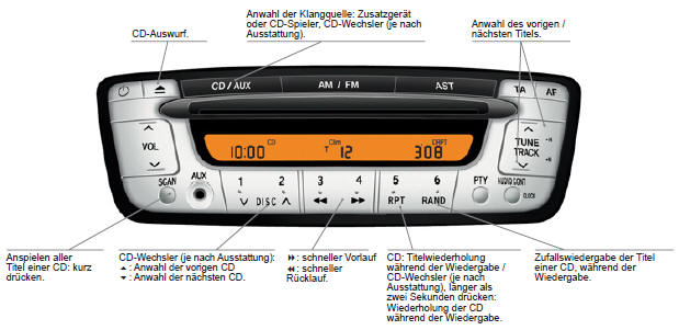 Citroen C1 Betriebsanleitung