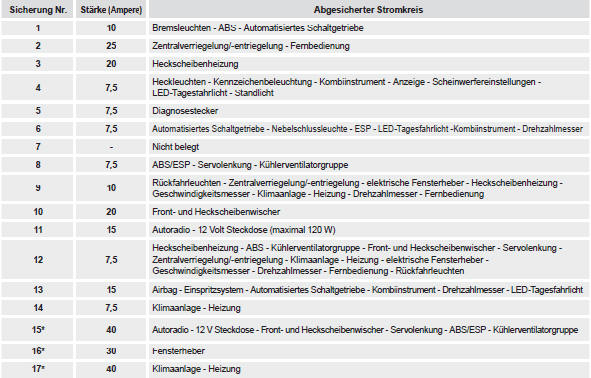 Citroen C1 Betriebsanleitung