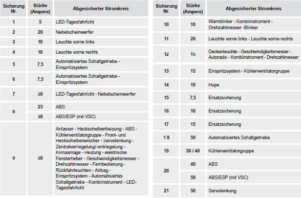 Citroen C1 Betriebsanleitung