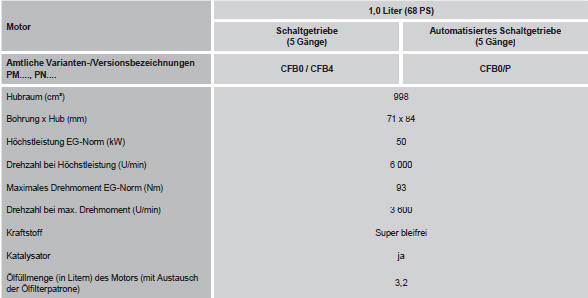 Citroen C1 Betriebsanleitung