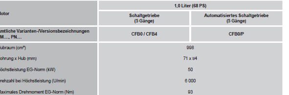 Citroen C1 Betriebsanleitung