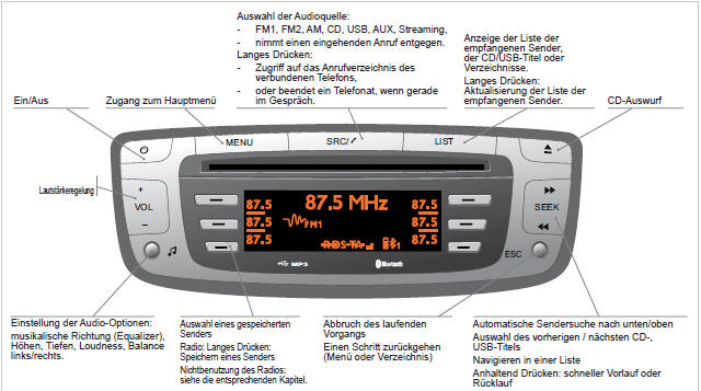 Citroen C1 Betriebsanleitung