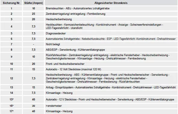 Citroen C1 Betriebsanleitung