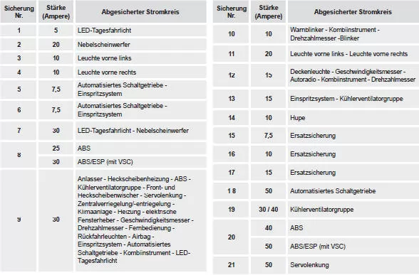 Citroen C1 Betriebsanleitung
