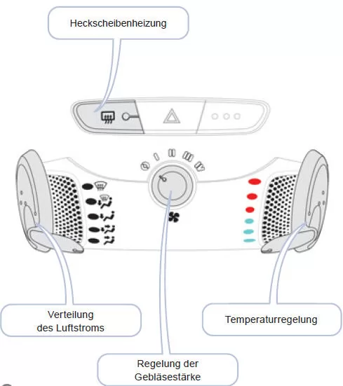 Citroen C1 Betriebsanleitung