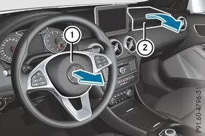 Front-Airbags