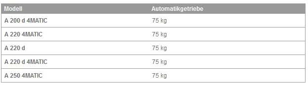 Maximale Stützlast 