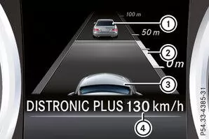 Anzeige bei eingeschaltetem Abstands-Pilot DISTRONIC