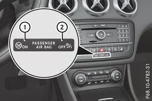 Kontrollleuchten PASSENGER AIR BAG