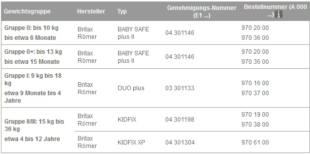 Empfohlene Kinder-Rückhaltesysteme zur Befestigung mit dem Sicherheitsgurt des Fahrzeugsitzplatzes