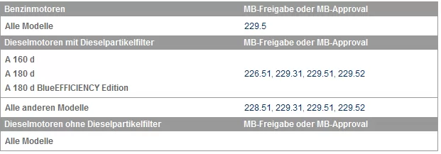 Allgemeine Hinweise