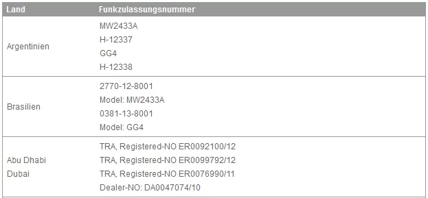 Funkzulassung für Reifendruckkontrolle