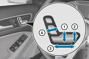 Sitz elektrisch einstellen