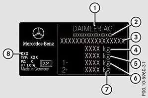 Fahrzeugtypschild mit Fahrzeug-Identifizierungsnummer (FIN)
