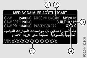 Fahrzeugtypschild mit Fahrzeug-Identifizierungsnummer (FIN)