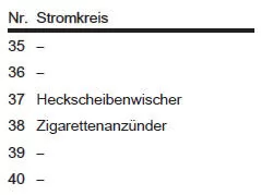 Sicherungskasten in der Instrumententafel