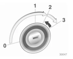 Motor anlassen