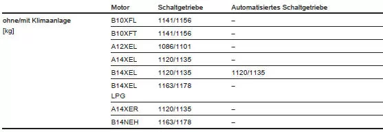 Leergewicht Basismodell ohne Sonderausstattungen