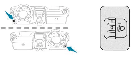 Peugeot 108. Beleuchtung und Sicht