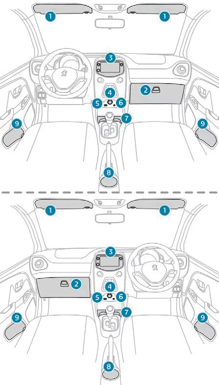 Peugeot 108. Ergonomie und Komfort