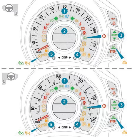 Peugeot 108. Bordinstrumente