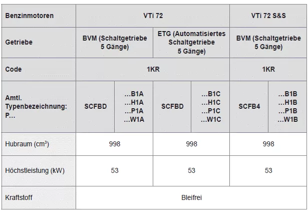 Peugeot 108. Technische Daten