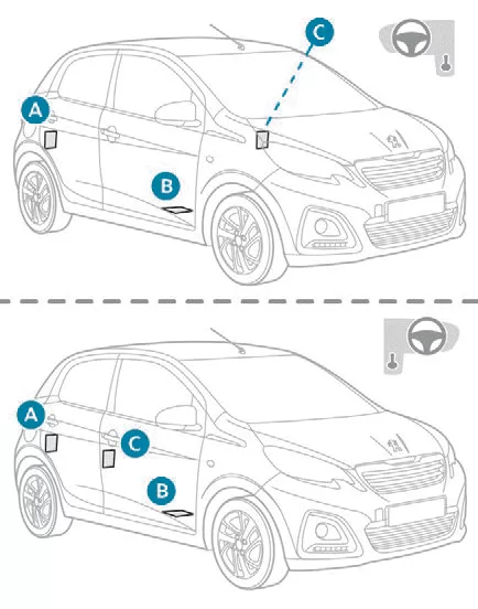 Peugeot 108. Technische Daten