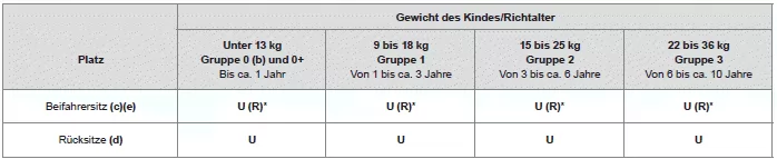 Peugeot 108. Sicherheit