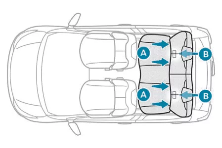 Peugeot 108. Sicherheit