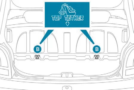 Peugeot 108. Sicherheit