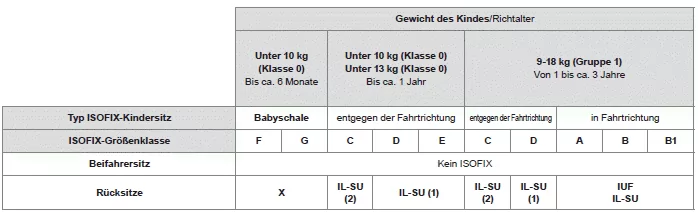 Peugeot 108. Sicherheit