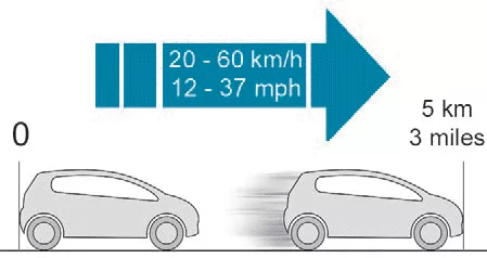 Peugeot 108. Bei Pannen und Störungen