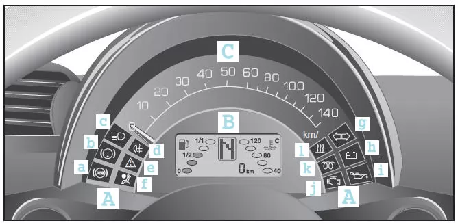 Smart Fortwo. Kombiinstrument Linkslenker