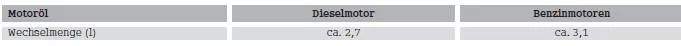 Smart Fortwo. Technische Daten