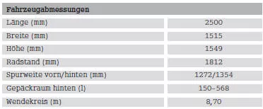 Smart Fortwo. Technische Daten