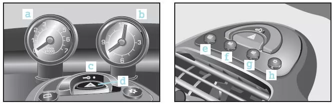 Smart Fortwo. Obere Mittelkonsole 