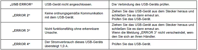 Suzuki Ignis. Audio-System