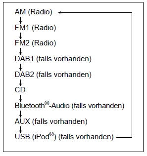 Suzuki Ignis. Audio-System