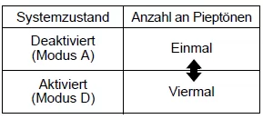 Suzuki Ignis. Diebstahl-Alarmanlage