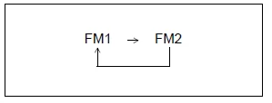 Suzuki Ignis. Audio-System