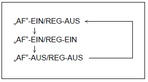 Suzuki Ignis. Audio-System