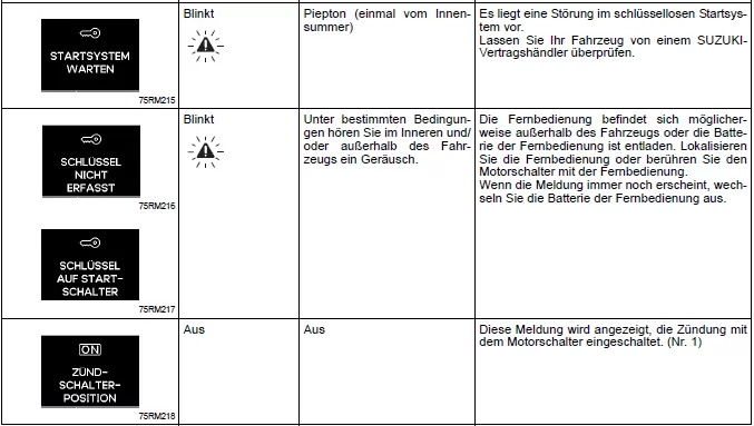 Suzuki Ignis. Informationsdisplay (Kombiinstrument mit Drehzahlmesser)