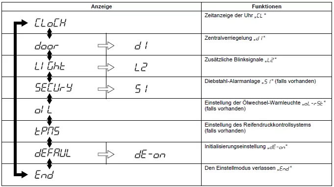 Suzuki Ignis. Informationsdisplay (Kombiinstrument ohne Drehzahlmesser)