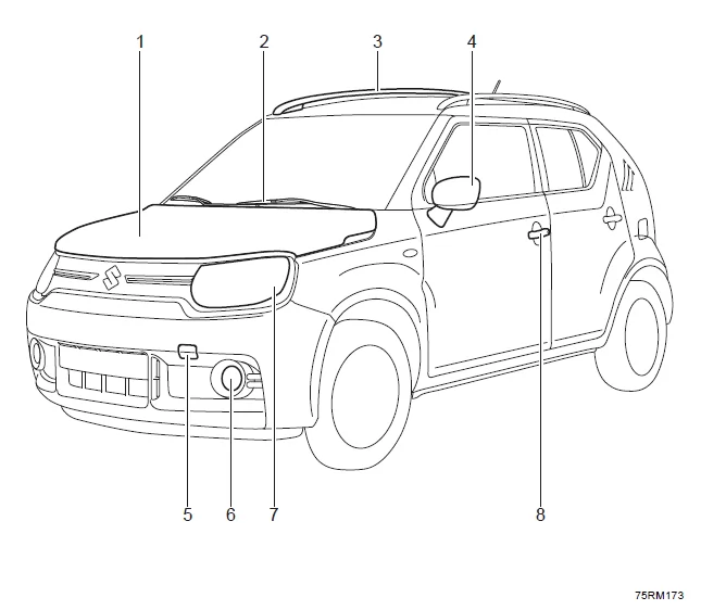 Suzuki Ignis. AUSSEN, VORN