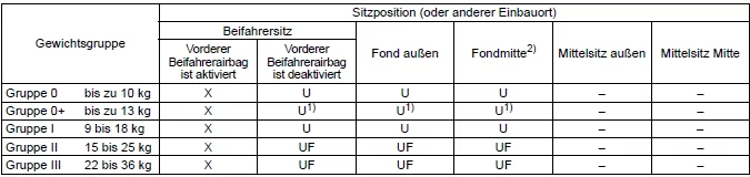 Suzuki Ignis. Kinderrückhaltesystem für Länder