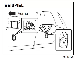 Suzuki Ignis. Kinderrückhaltesystem für Länder
