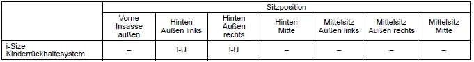 Suzuki Ignis. Kinderrückhaltesystem für Länder